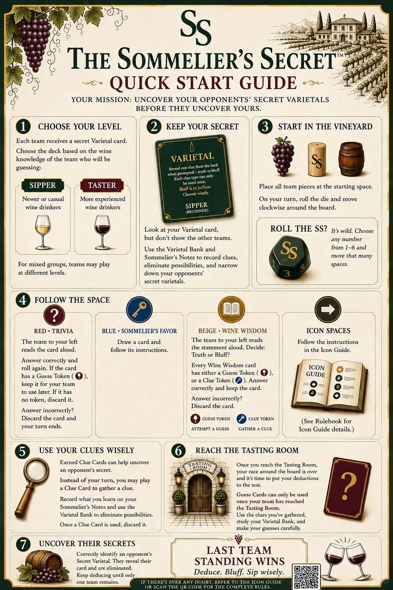 The Quick Start Guide sheet: seven illustrated steps from choosing your level to the last team standing