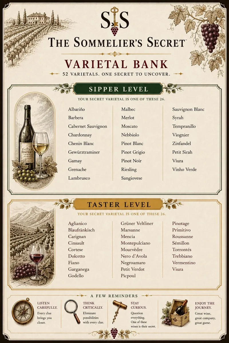 The Varietal Bank reference sheet listing the Sipper and Taster wines